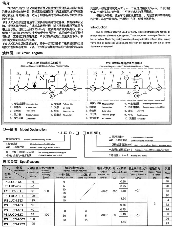 首页产品中心滤油机类国际单桶,双桶手提式过滤车pslucd双桶手提空港设备产品图片